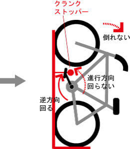 ロードバイク・自転車スタンドのサイクルロッカーのBLOG | クランクストッパーの解説２