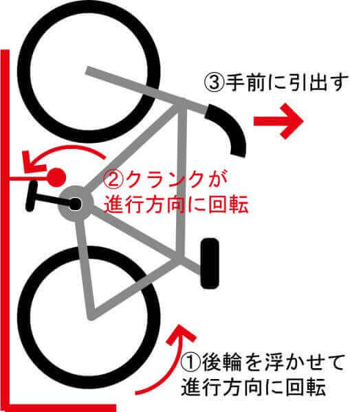 ロードバイク・自転車スタンドのサイクルロッカーのBLOG | クランクストッパーの解説５