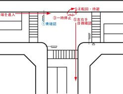 T字交差点での２段階右折の方法について