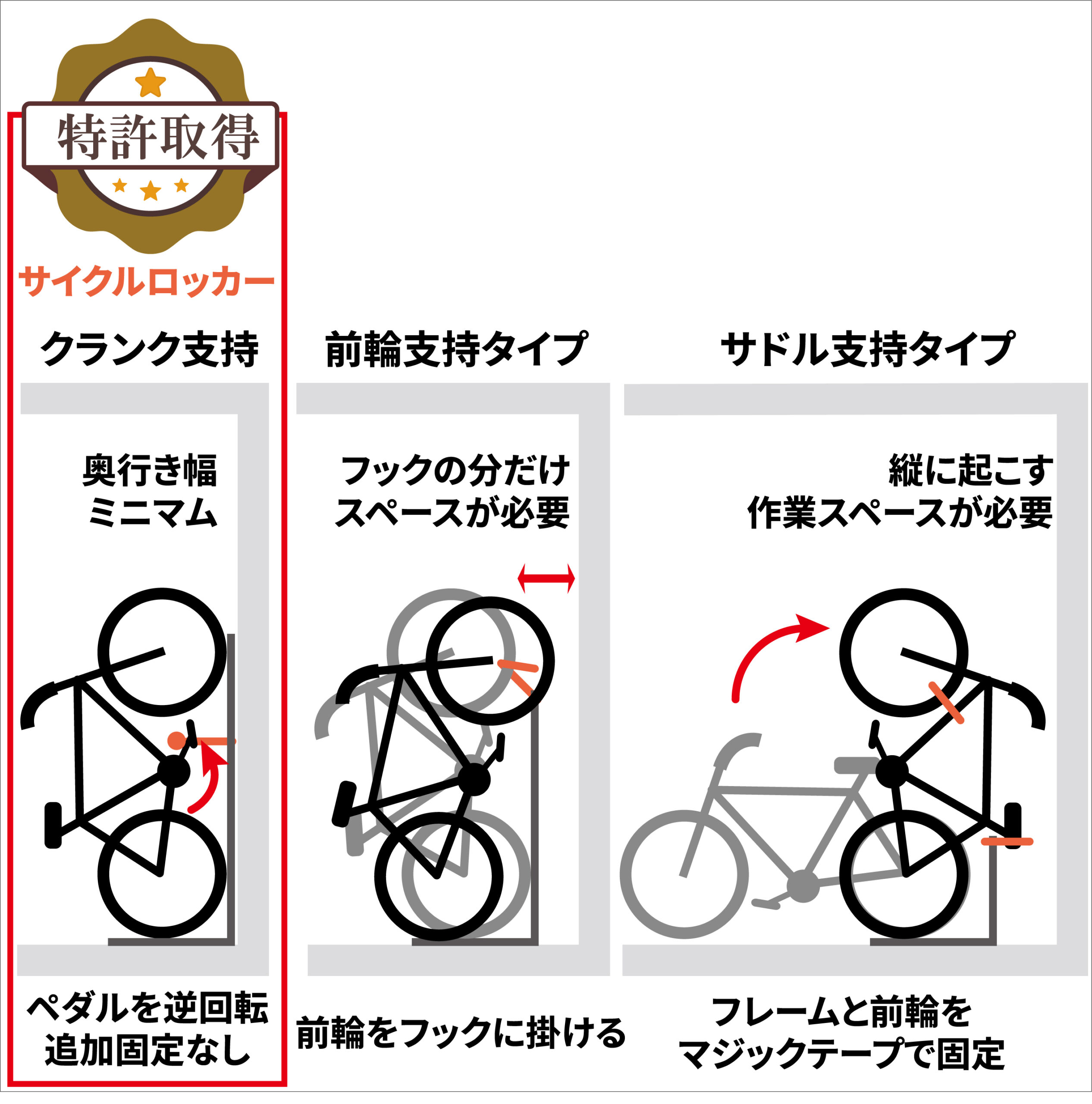 縦置き3タイプ比較 | 自転車スタンド縦置き｜“固定できる”室内保管 
