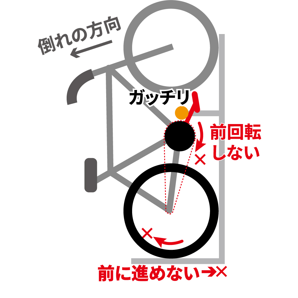 クランクストッパースタンドで自転車を縦置きにした模式図