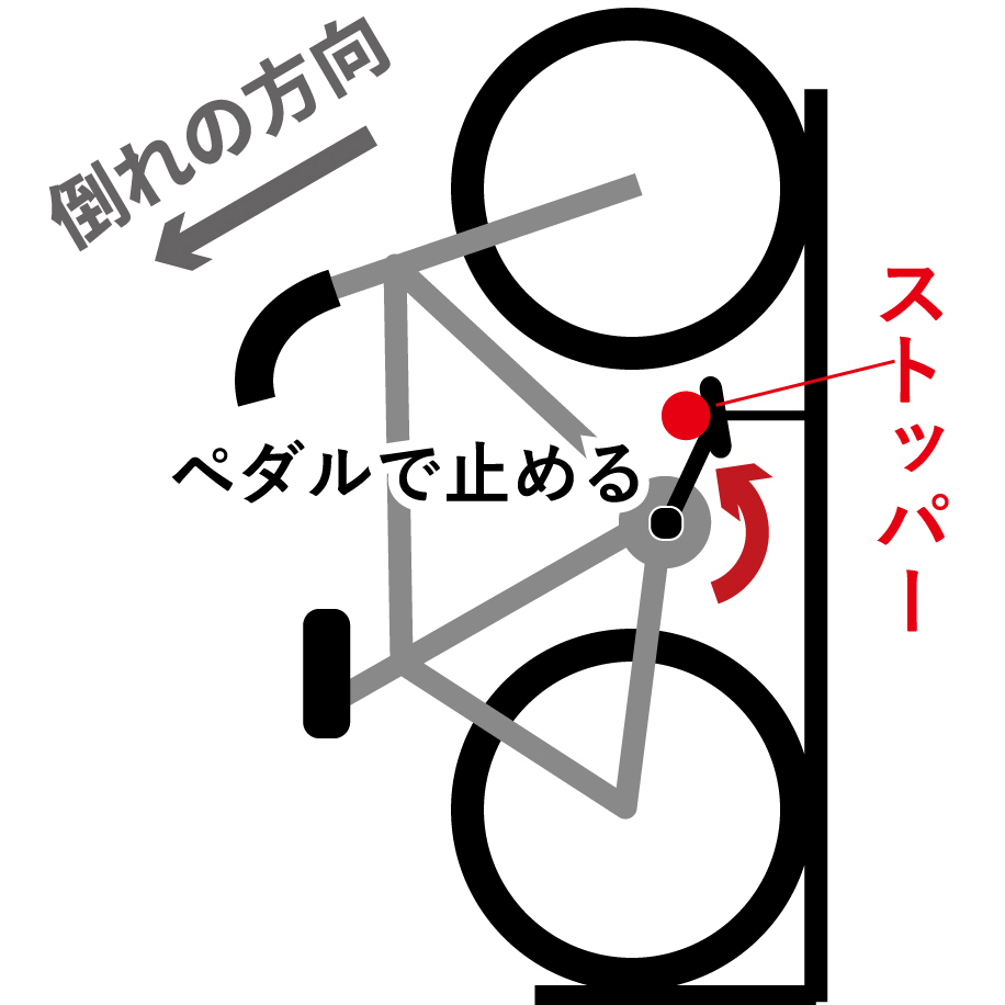 ペダルで自転車を支える縦置きスタンドの仕組み